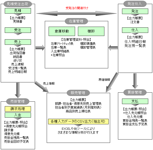 システム概要