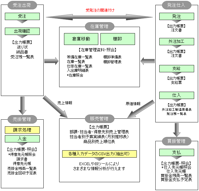 システム概要