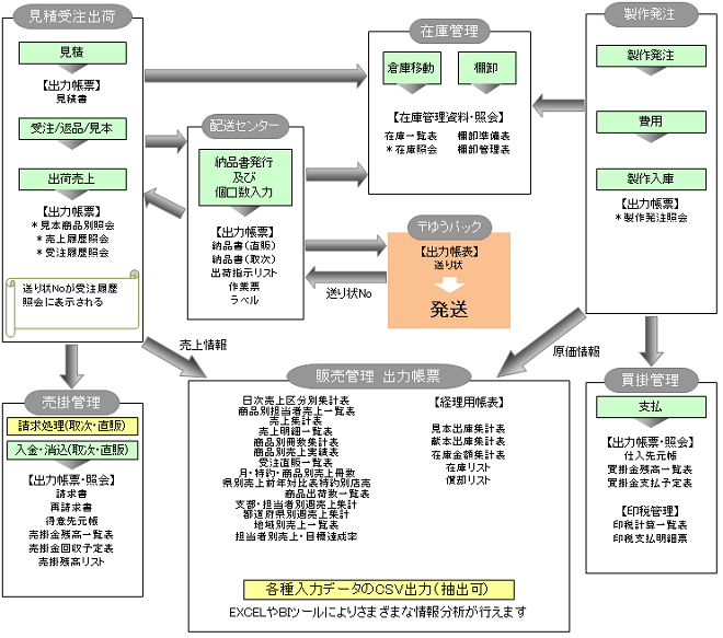 システム概要